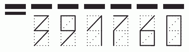 Пример заполнения индекса 391760