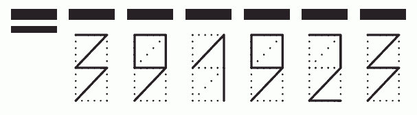 Пример заполнения индекса 391923