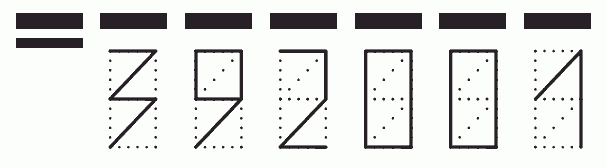 Пример заполнения индекса 392001