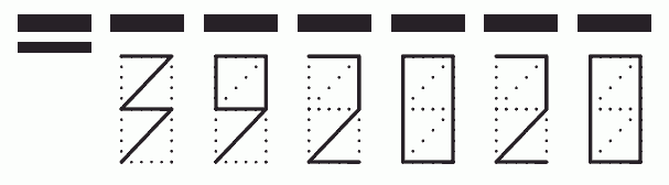 Пример заполнения индекса 392020