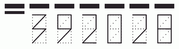 Пример заполнения индекса 392028