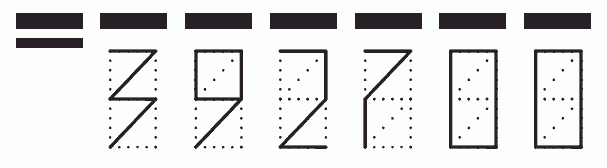 Пример заполнения индекса 392700