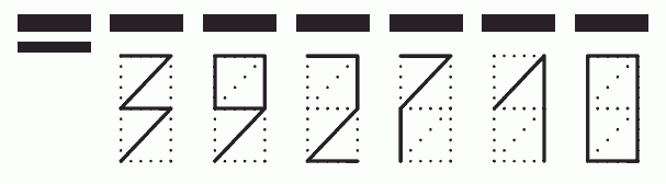 Пример заполнения индекса 392710