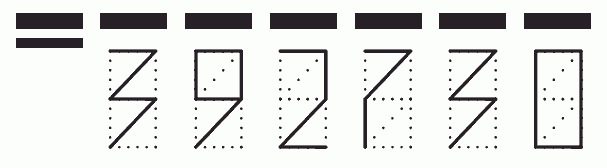 Пример заполнения индекса 392730