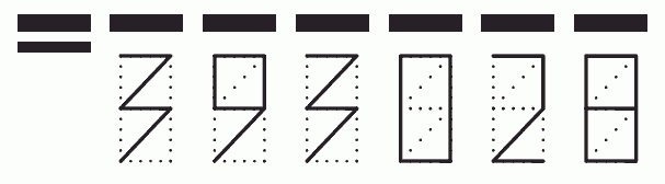 Пример заполнения индекса 393028