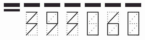 Пример заполнения индекса 393060