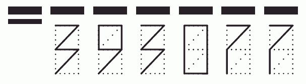 Пример заполнения индекса 393077