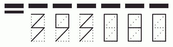 Пример заполнения индекса 393080