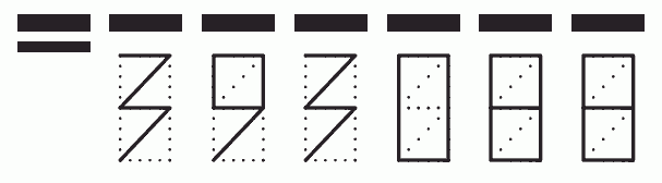 Пример заполнения индекса 393088