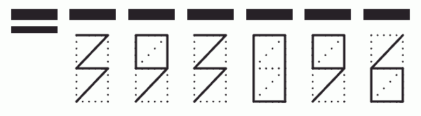 Пример заполнения индекса 393096