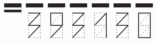 Пример заполнения индекса 393130