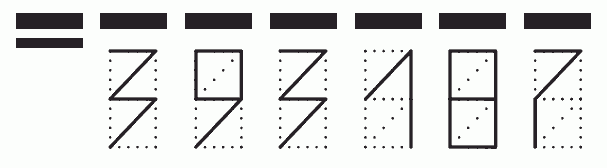 Пример заполнения индекса 393187