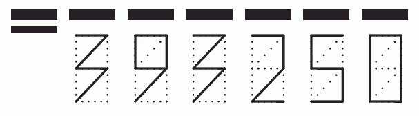 Пример заполнения индекса 393250