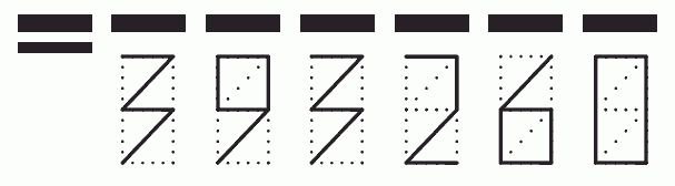 Пример заполнения индекса 393260