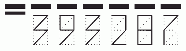 Пример заполнения индекса 393287