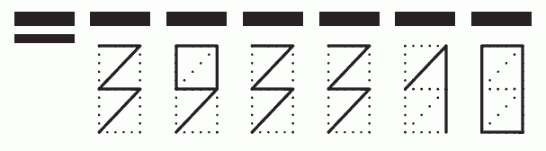 Пример заполнения индекса 393310