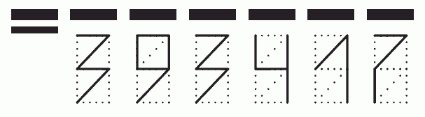 Пример заполнения индекса 393417