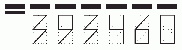 Пример заполнения индекса 393460