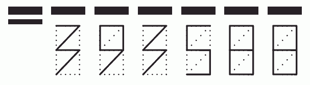 Пример заполнения индекса 393588