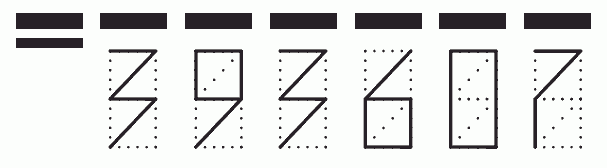 Пример заполнения индекса 393607