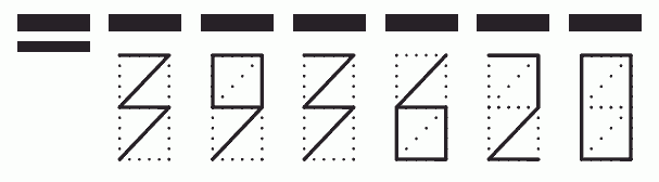 Пример заполнения индекса 393620