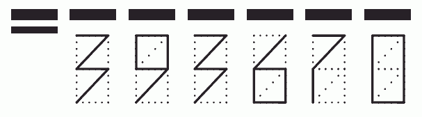 Пример заполнения индекса 393670