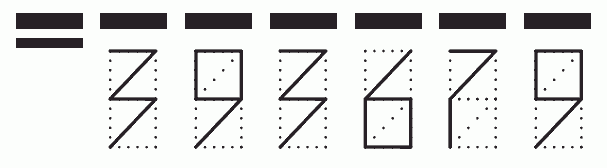 Пример заполнения индекса 393679