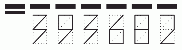 Пример заполнения индекса 393682