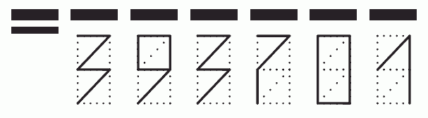 Пример заполнения индекса 393701