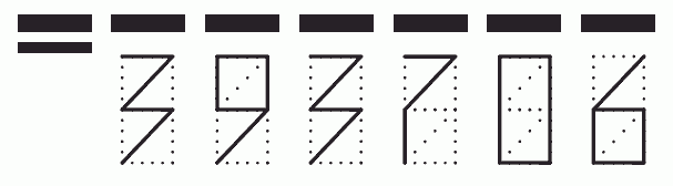 Пример заполнения индекса 393706