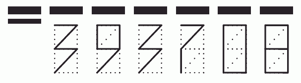 Пример заполнения индекса 393708