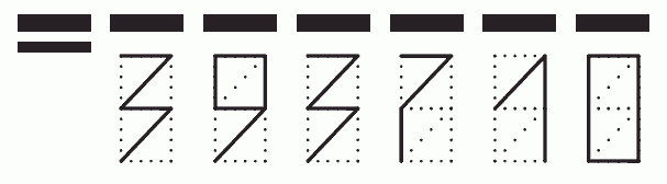 Пример заполнения индекса 393710