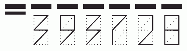 Пример заполнения индекса 393728