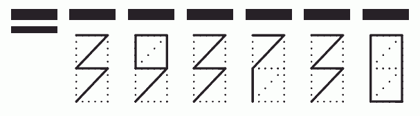 Пример заполнения индекса 393730