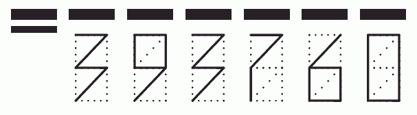 Пример заполнения индекса 393760