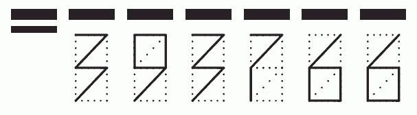 Пример заполнения индекса 393766