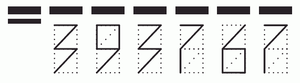 Пример заполнения индекса 393767