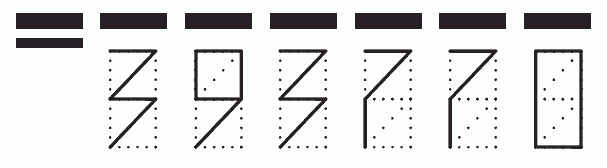 Пример заполнения индекса 393770