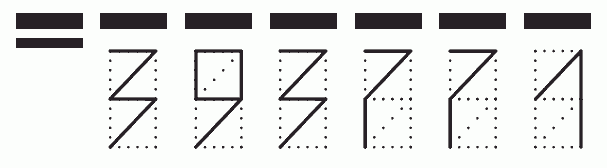 Пример заполнения индекса 393771