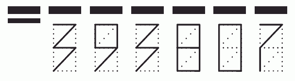 Пример заполнения индекса 393807