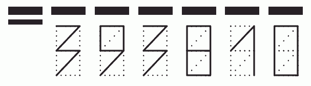 Пример заполнения индекса 393810