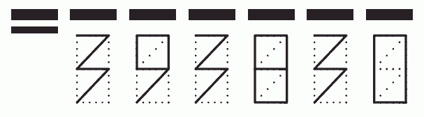 Пример заполнения индекса 393830