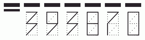 Пример заполнения индекса 393870