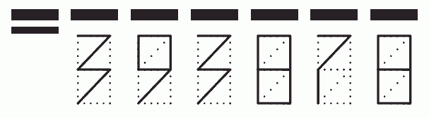 Пример заполнения индекса 393878