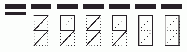 Пример заполнения индекса 393900