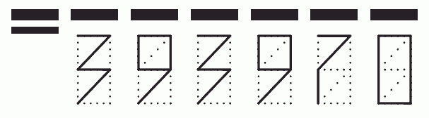 Пример заполнения индекса 393970