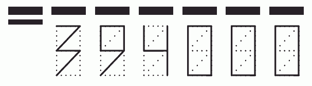 Пример заполнения индекса 394000