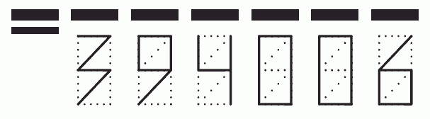 Пример заполнения индекса 394006