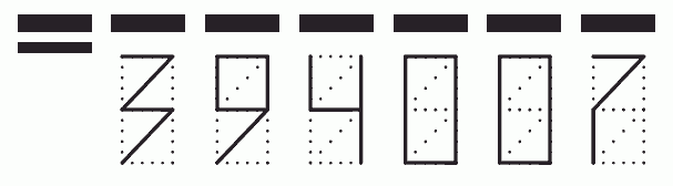 Пример заполнения индекса 394007