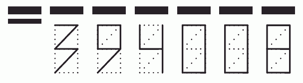 Пример заполнения индекса 394008